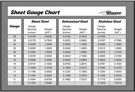 12 sheet metal gage thickness|metric sheet metal thickness chart.